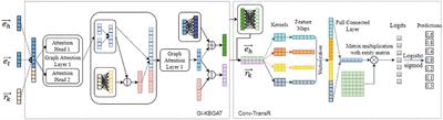 A Novel Encoder-Decoder Knowledge Graph Completion Model for Robot Brain